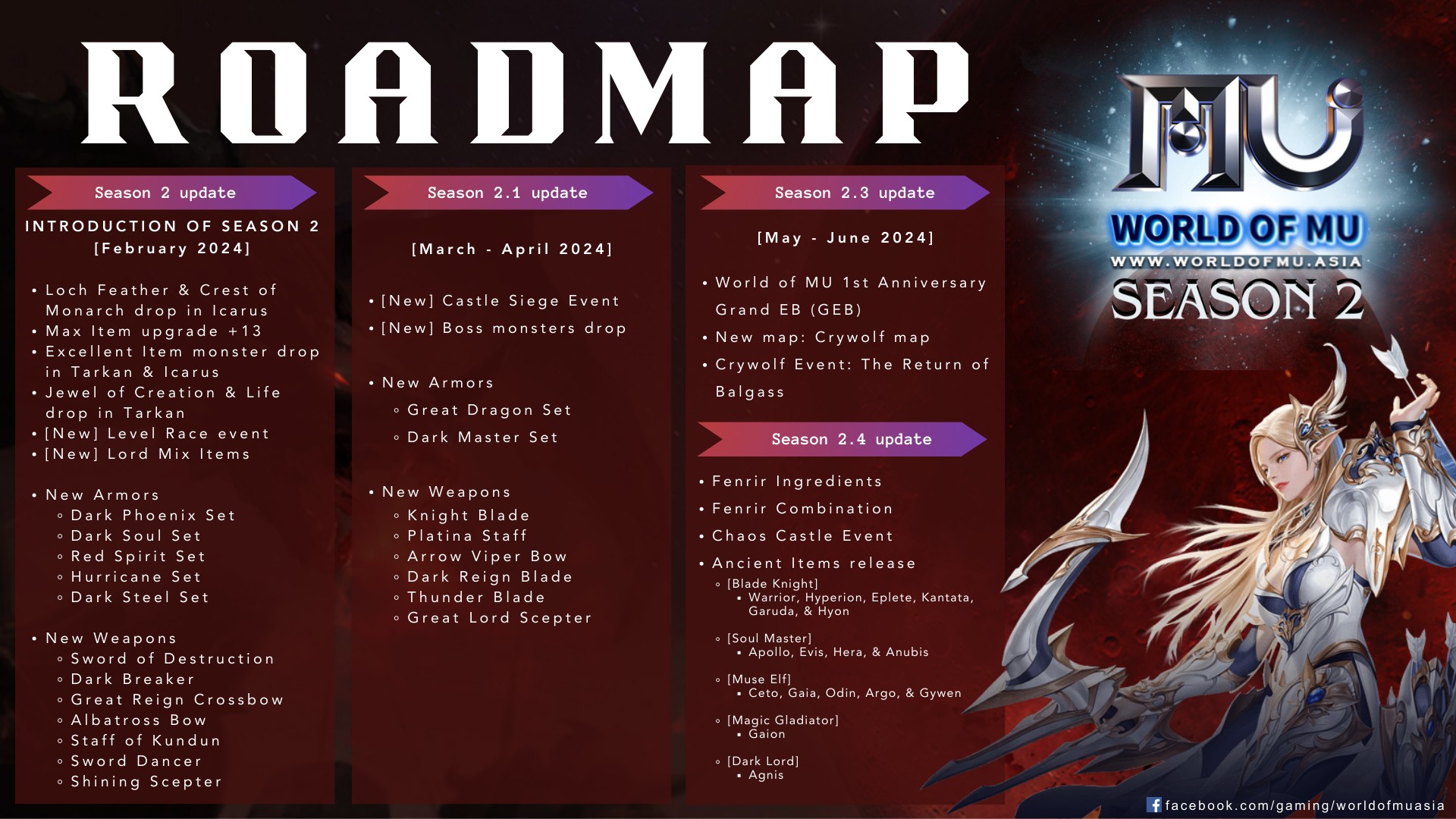 update roadmap - MU Online